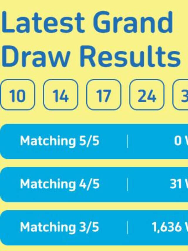 Mahzooz Draw Results Today – Super Saturday 28/01/2023