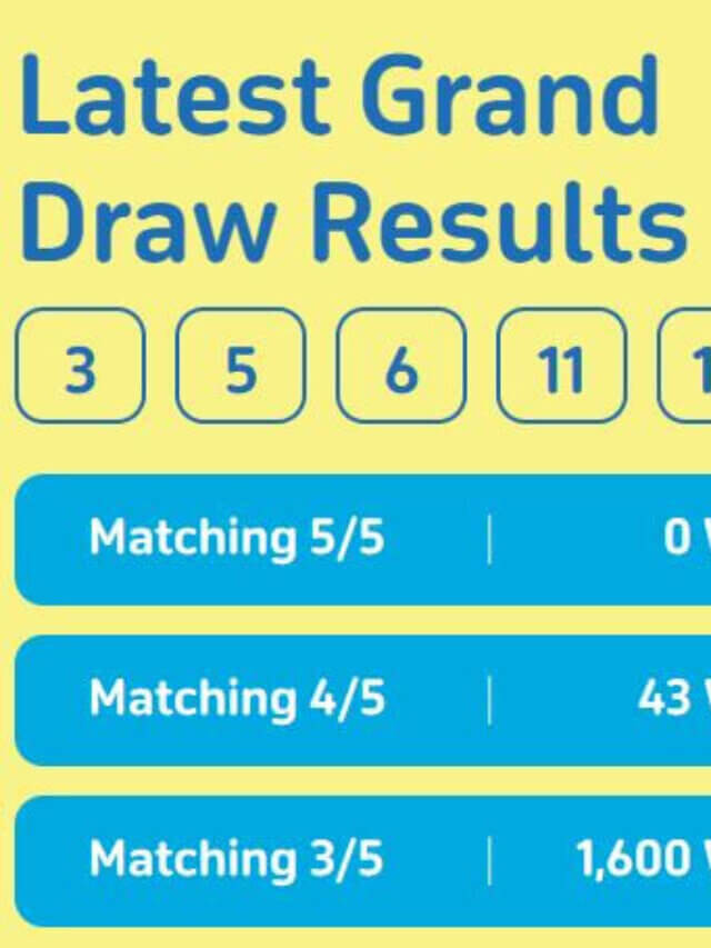 Mahzooz Draw Results Today – Super Saturday 04/02/2023