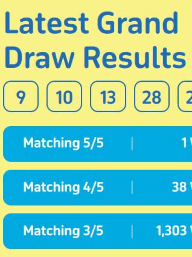 Mahzooz Draw Results Today – Super Saturday Grand Prize 25/02/2023