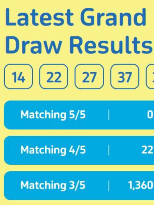 Mahzooz Draw Results Today – Super Saturday Grand Prize 04/03/2023